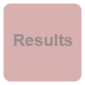 results